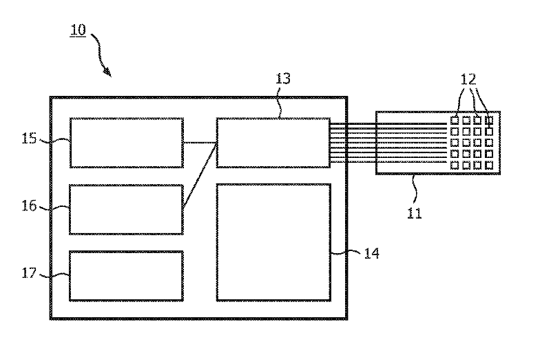 System and method for deep brain stimulation