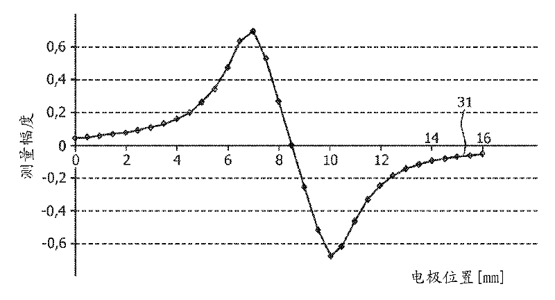 System and method for deep brain stimulation