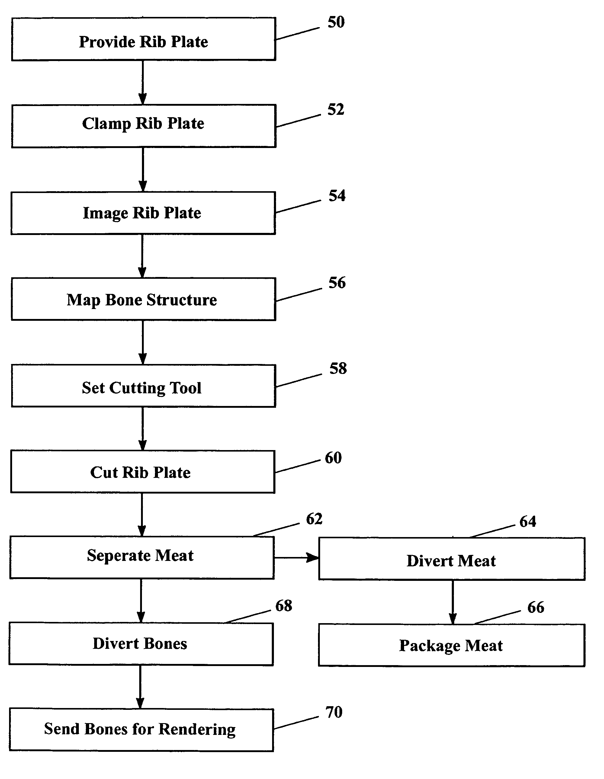 Meat cutting system