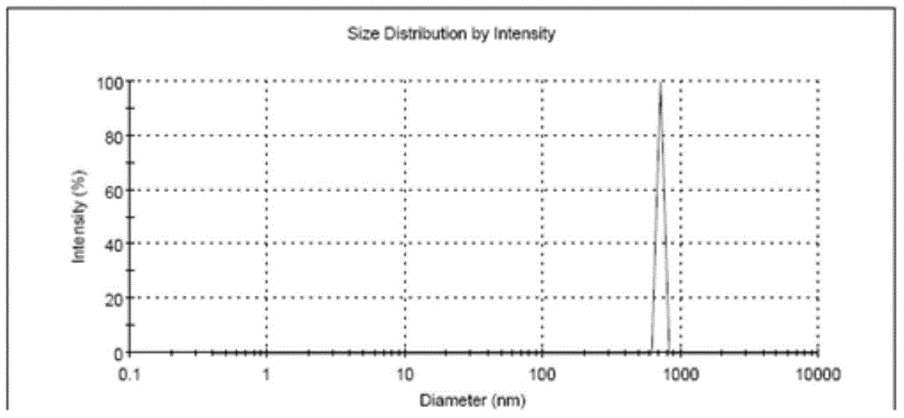 Magnetic targeted ultrasound imaging microsphere preparation method