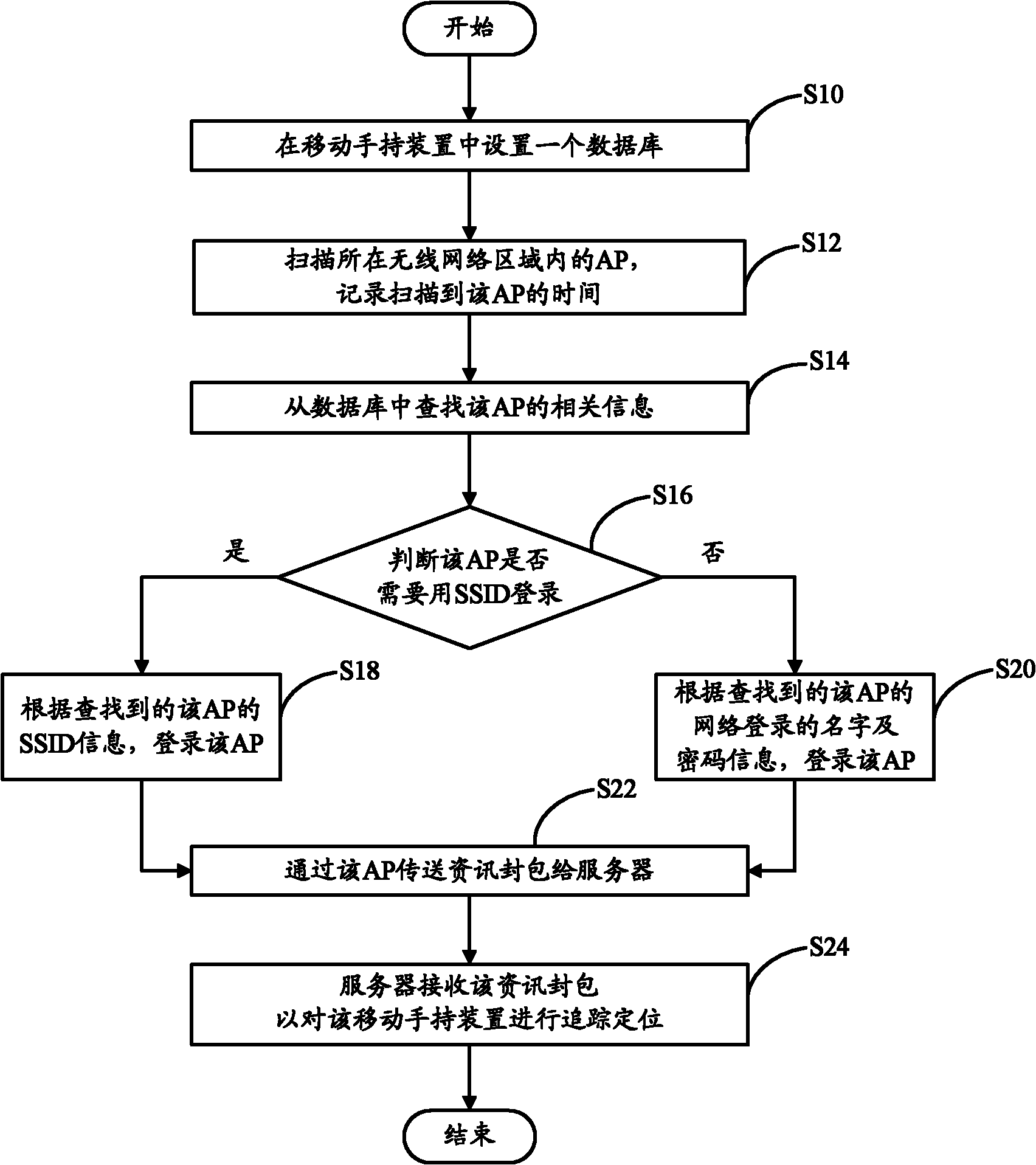 Mobile handheld device and tracking and positioning method thereof