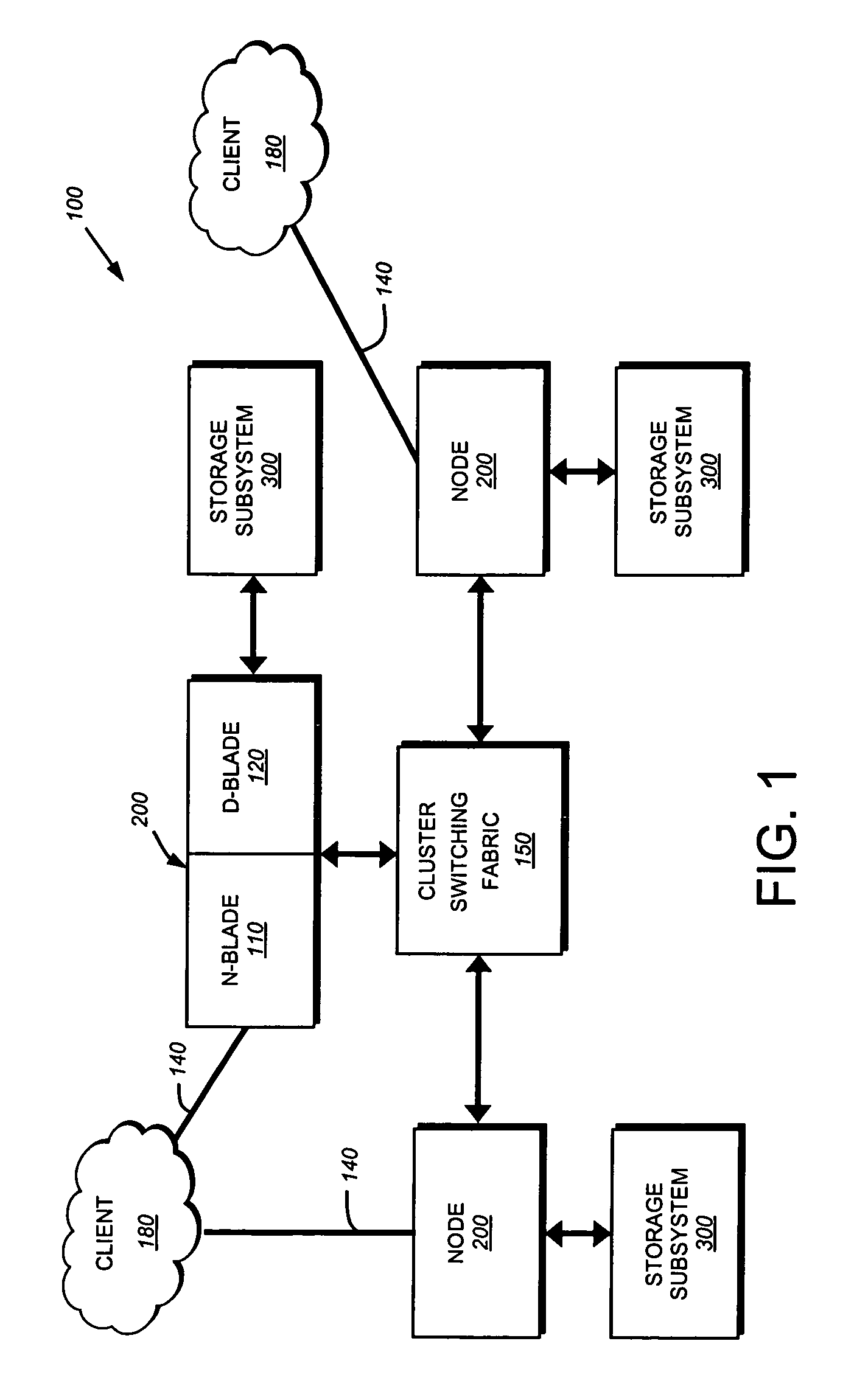 System and method for implementing access controls using file protocol rule sets