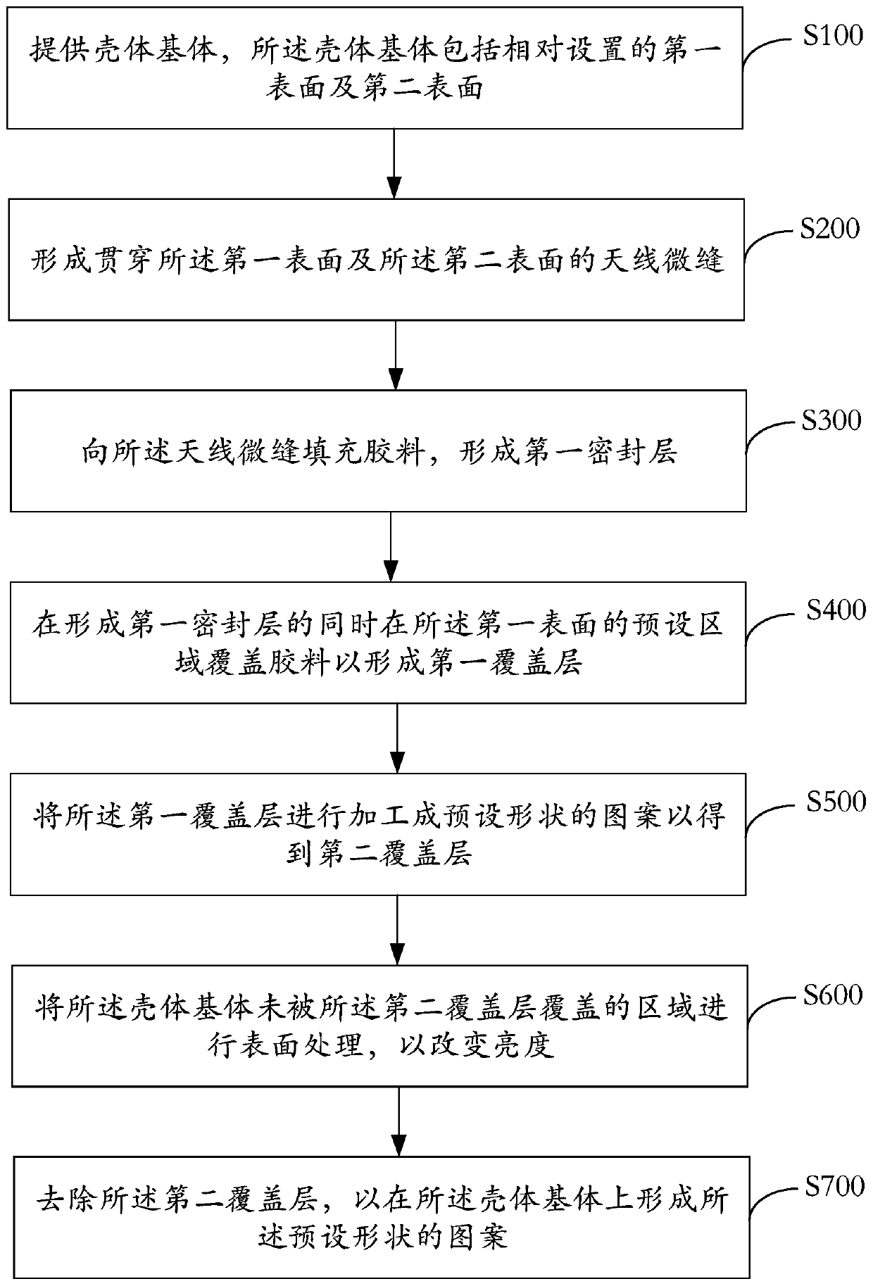 Shell manufacturing method, shell and mobile terminal