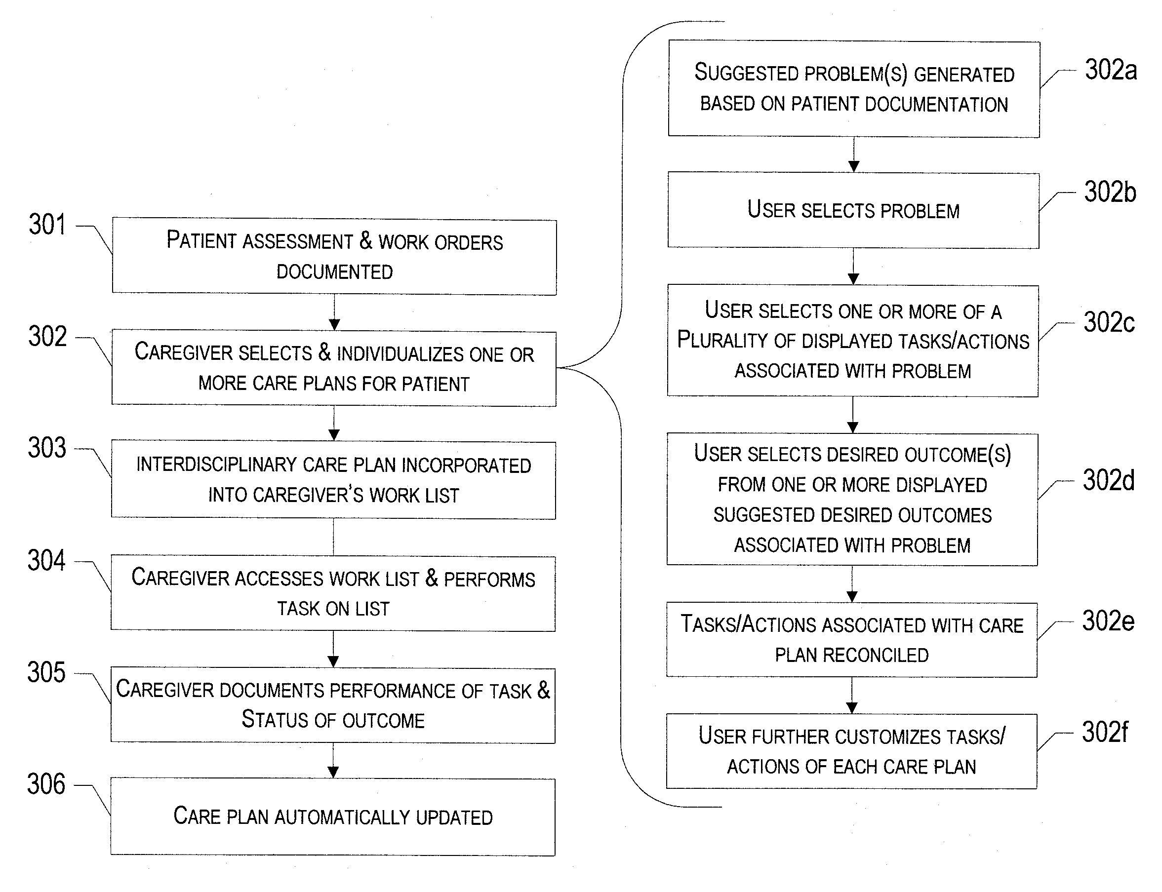 Apparatus, method, system and computer program product for creating, individualizing and integrating care plans