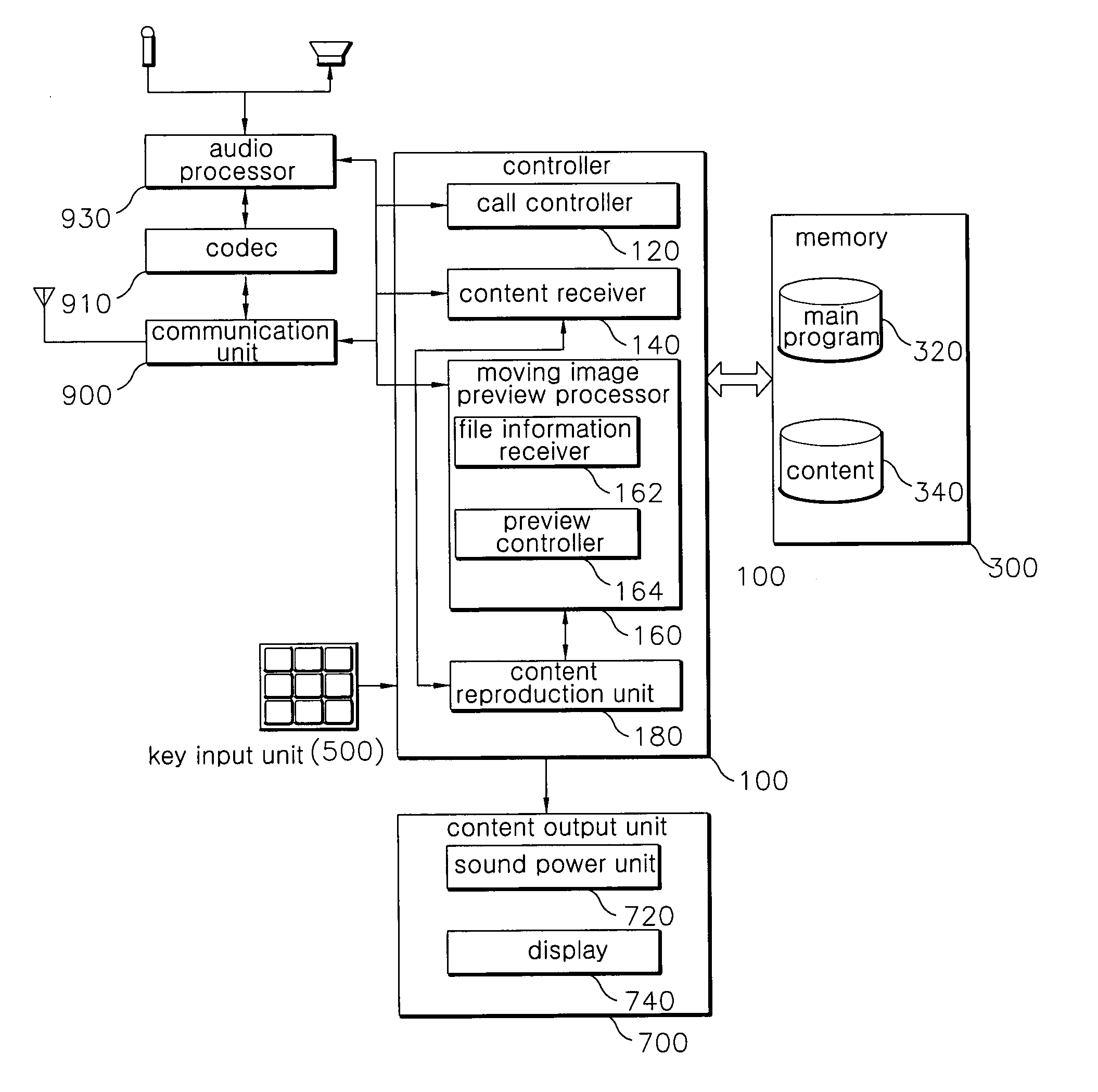 Mobile communication terminal, wireless communication system and method of previewing a moving image