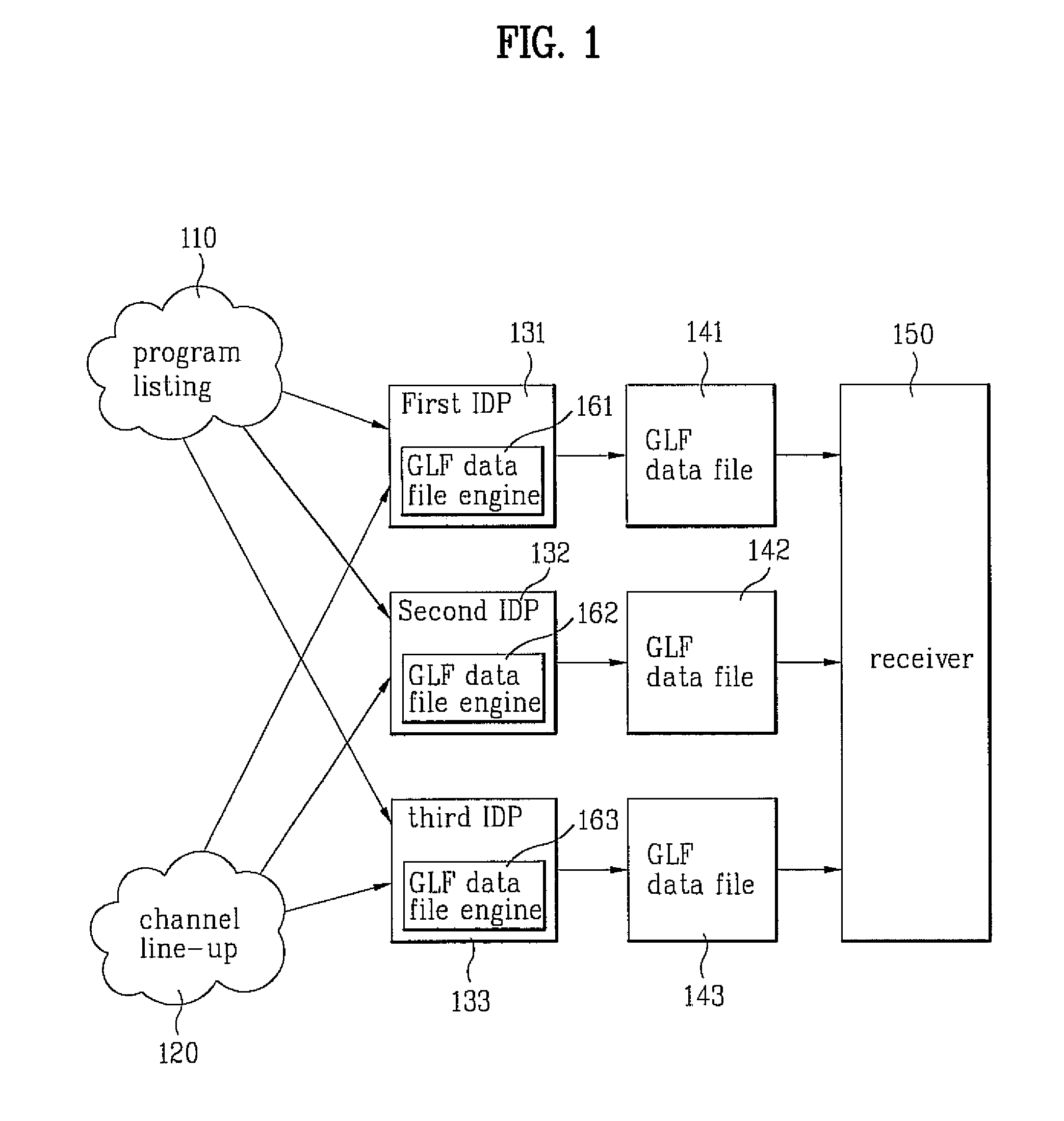 Digital broadcast terminal equipped with broadcast program information roaming function and roaming method using the same