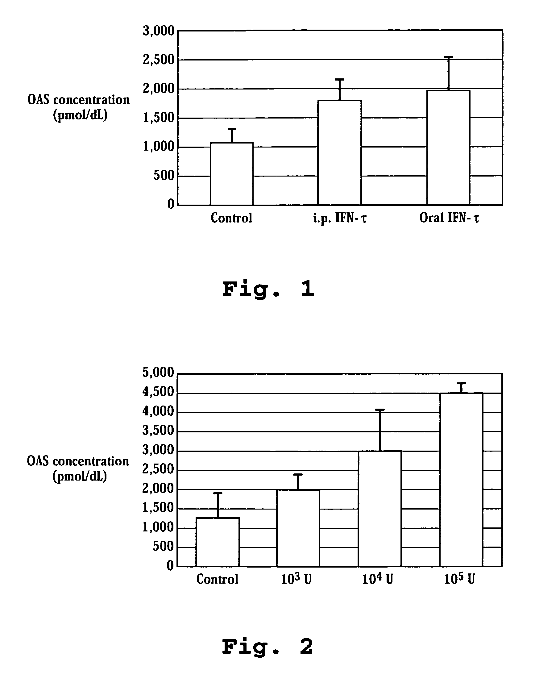 Composition for treatment of and method of monitoring hepatitis C virus using interferon-tau