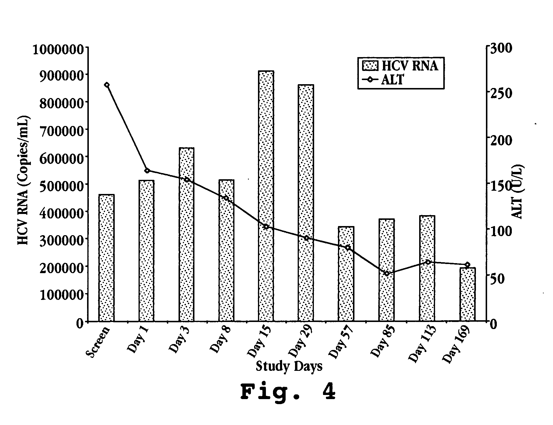 Composition for treatment of and method of monitoring hepatitis C virus using interferon-tau
