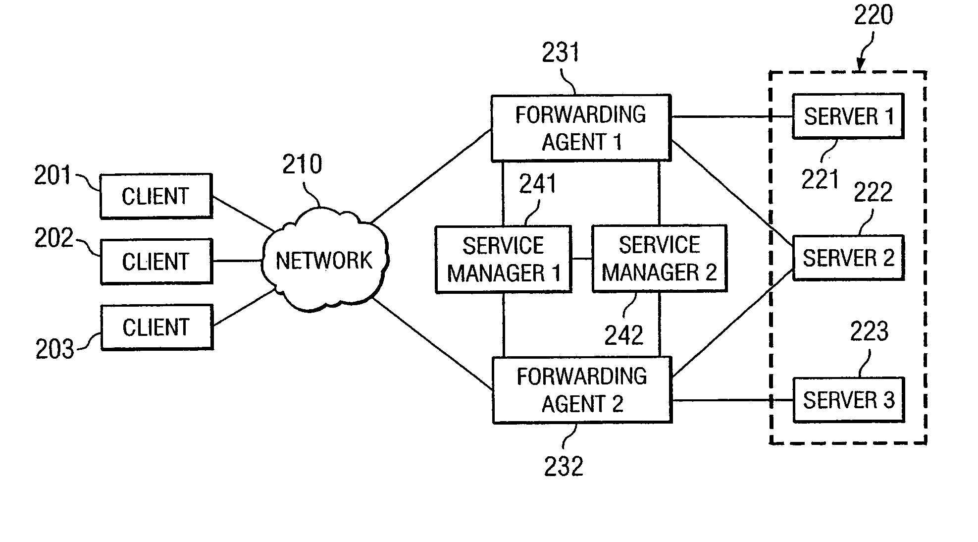 Network address translation using a forwarding agent