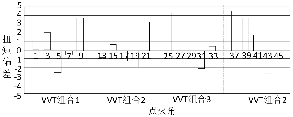 Torque model-based data processing method and device, rack and storage medium