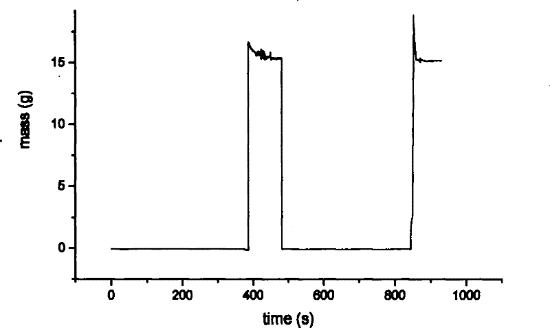 Device for measuring moisture regain of loose fiber assembly