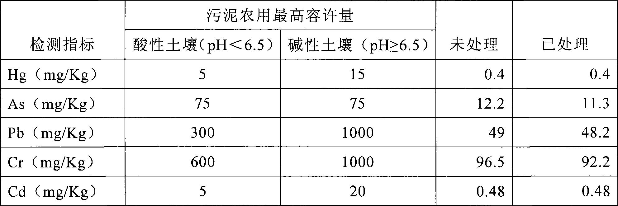 Technique for separating mud and water in river and lake deposit