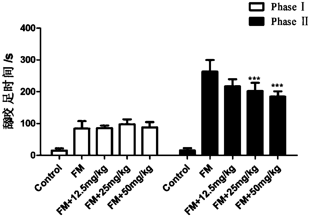 Application of JQ1 or derivative of JQ1 in preparation of analgesic drugs