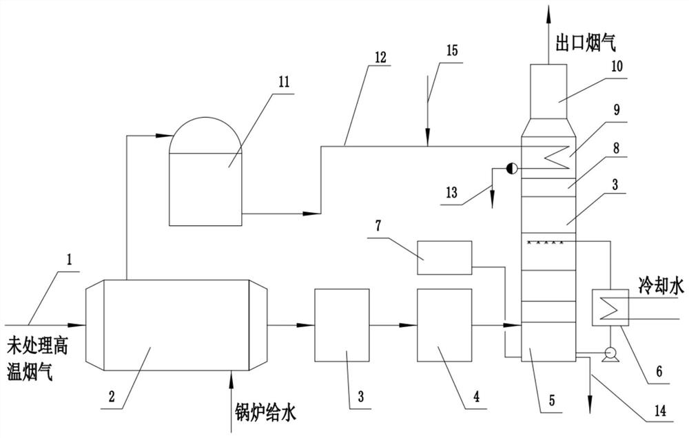 A low energy consumption coal-fired boiler flue gas dewhitening system