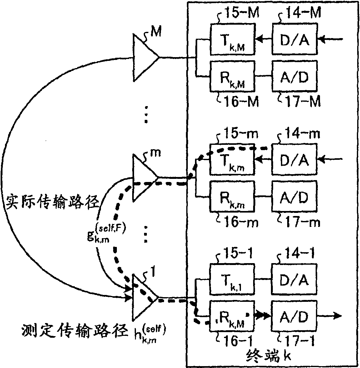 Calibration method, communication system, frequency control method, and communication device