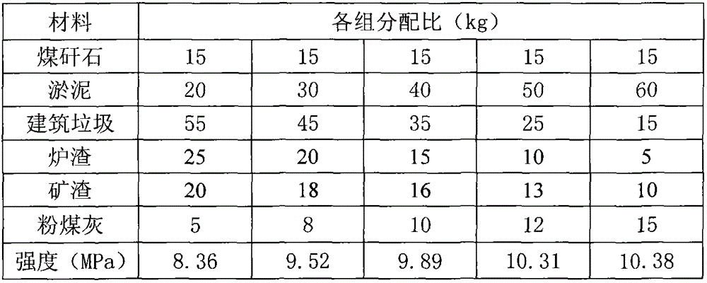 A new type of composite block