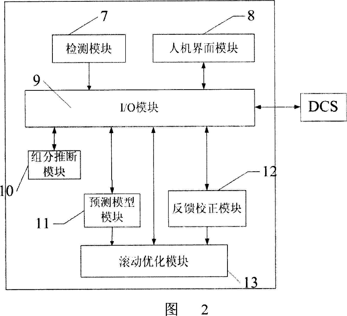 System and method for controlling air-separating tower dynamic matrix