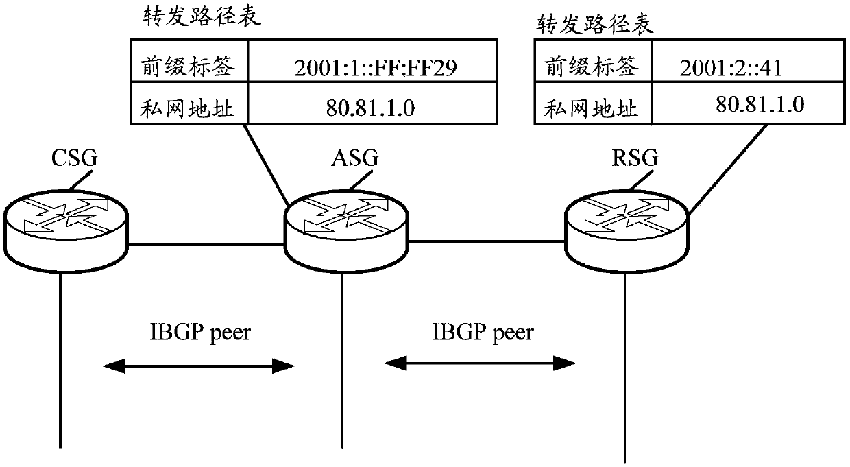 Data forwarding method and device, equipment and storage medium