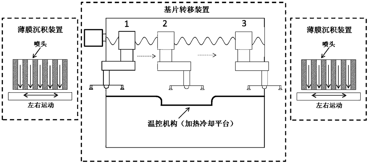 A variable temperature thin film deposition system