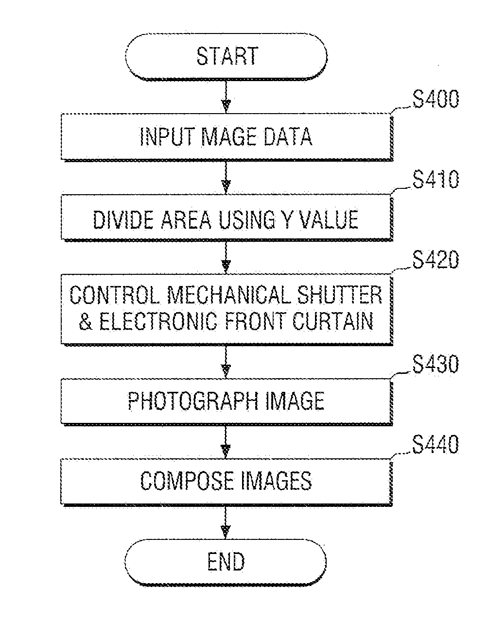 Multi-step exposure method using electronic shutter and photography apparatus using the same