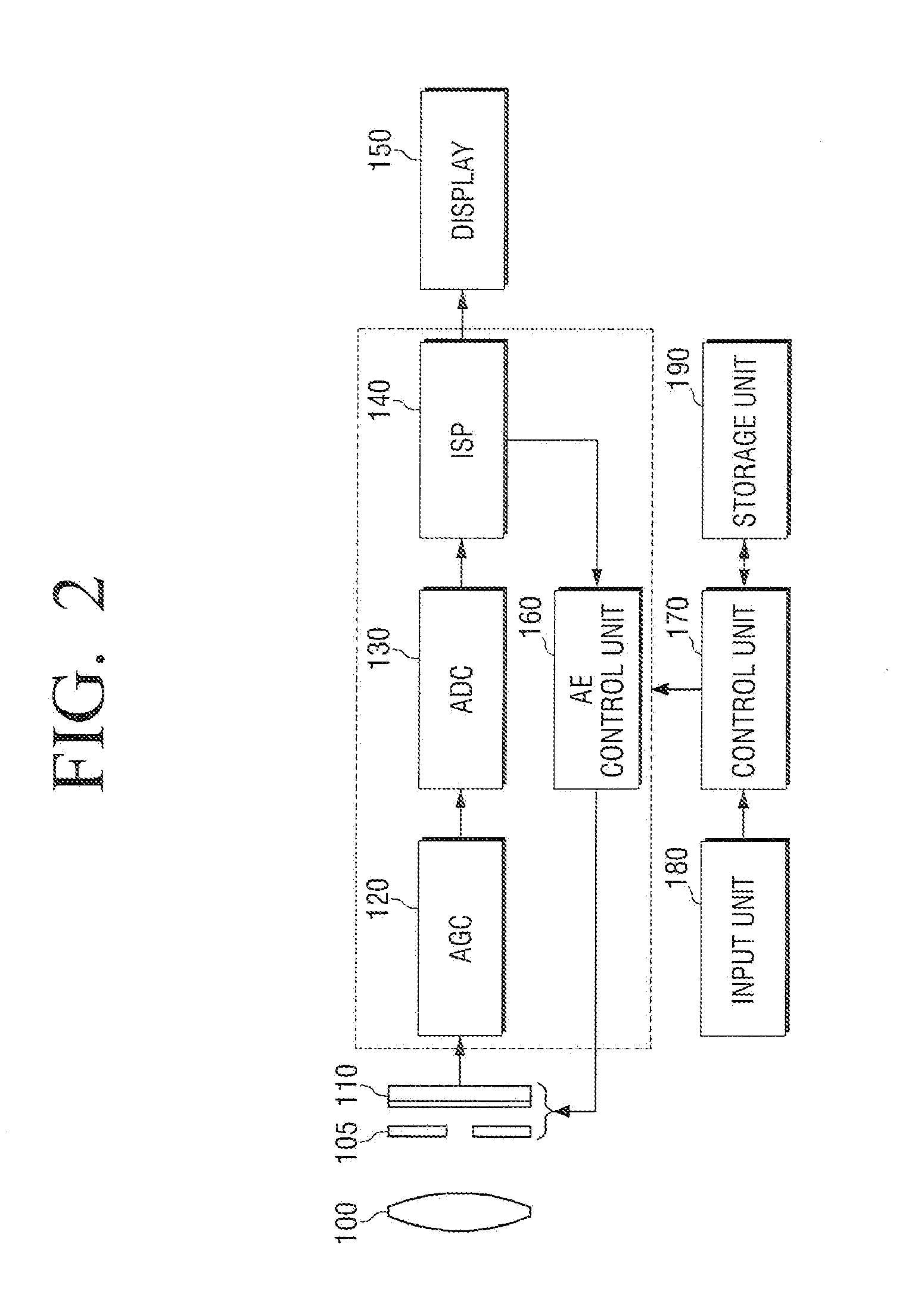 Multi-step exposure method using electronic shutter and photography apparatus using the same