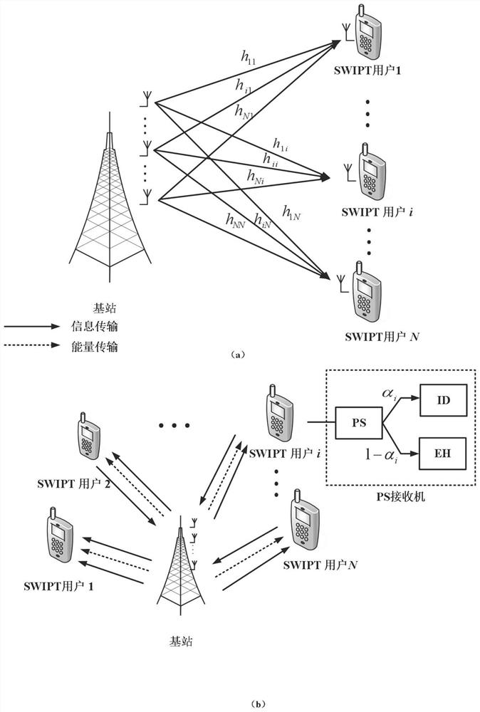 GFDM-based wireless energy-carrying network uplink and downlink resource joint allocation method