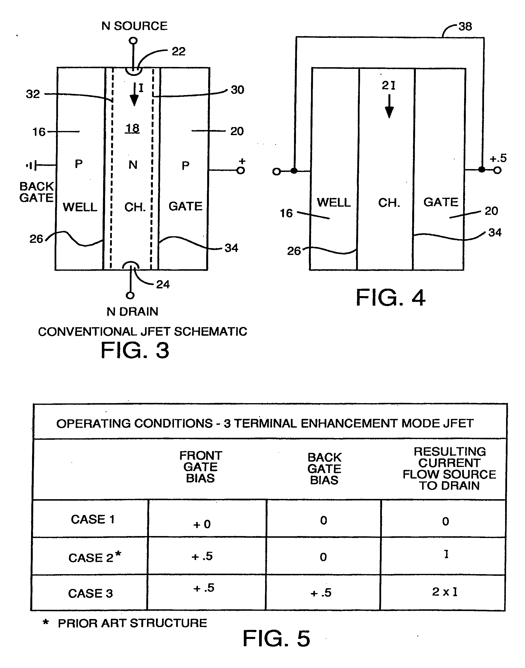 JFET With Built In Back Gate in Either SOI or Bulk Silicon
