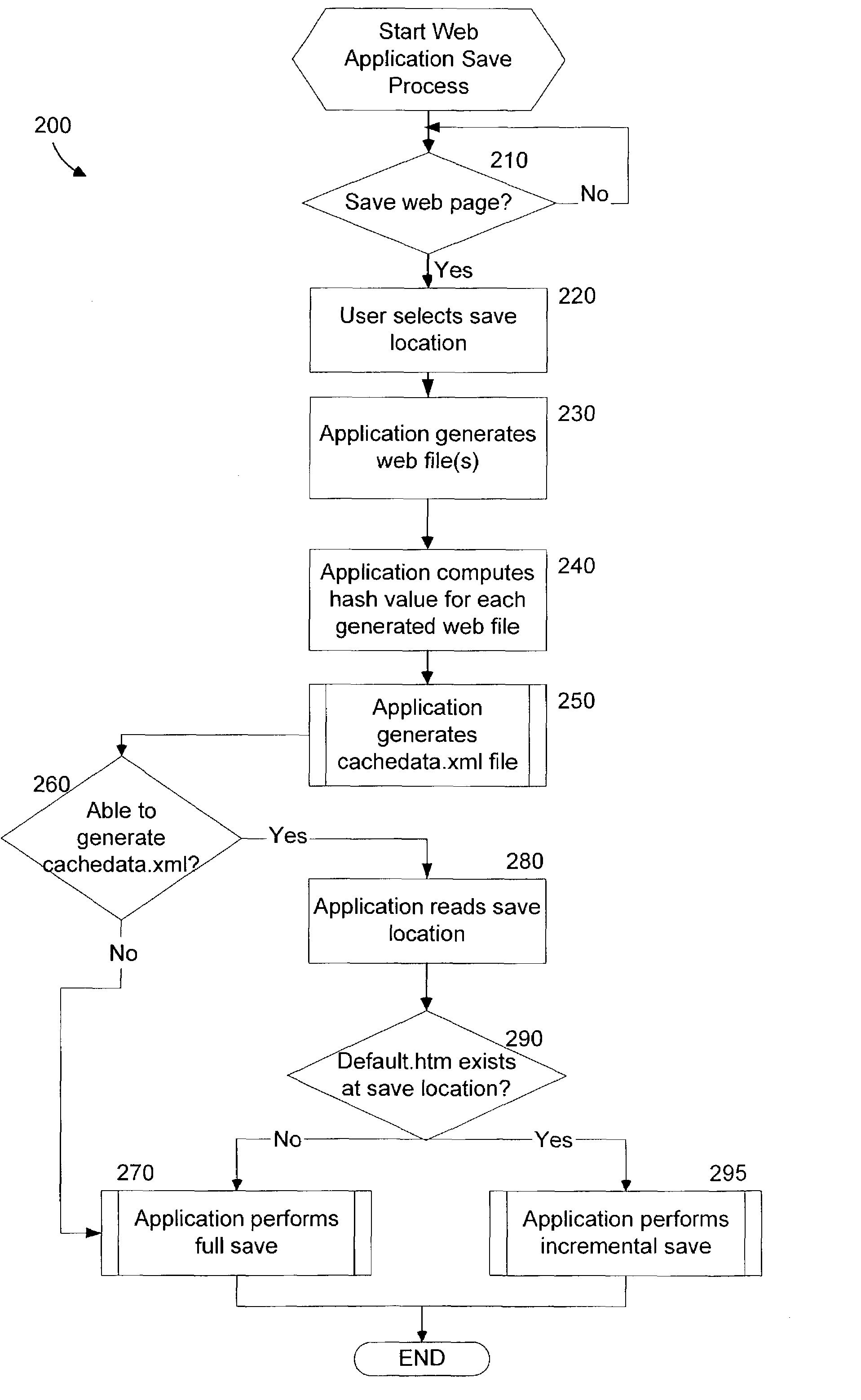 System and method for incrementally saving web files to a web server using file hash values