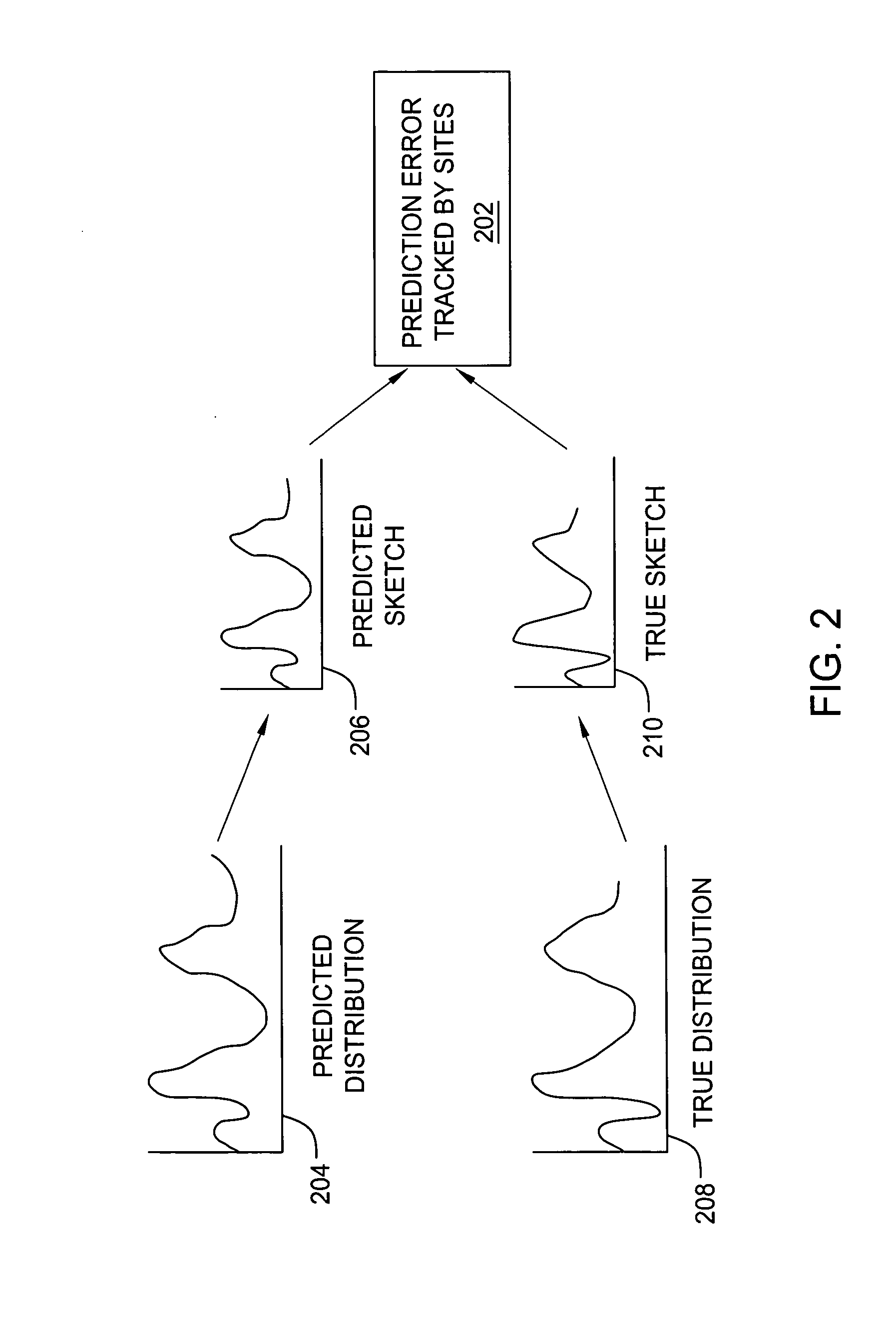 Method for distributed tracking of approximate join size and related summaries