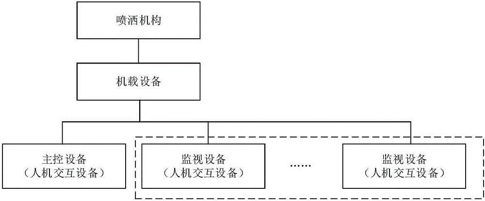 Aerial pesticide spraying monitoring system and method