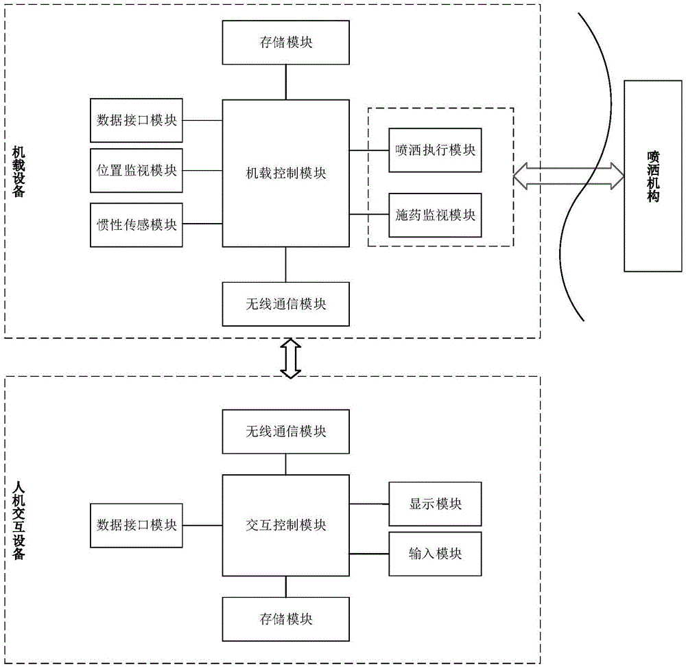 Aerial pesticide spraying monitoring system and method