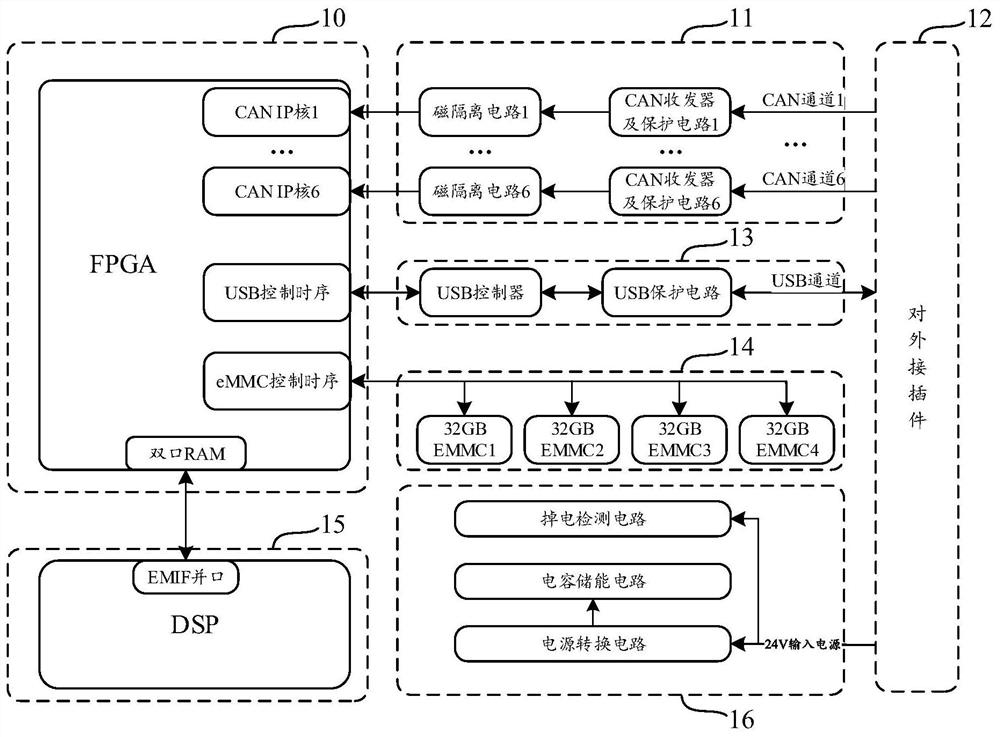 A multi-channel can bus data recording storage device