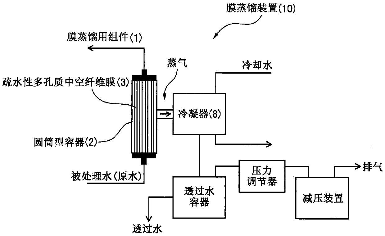 Porous membrane for membrane distillation, and method for operating membrane distillation module