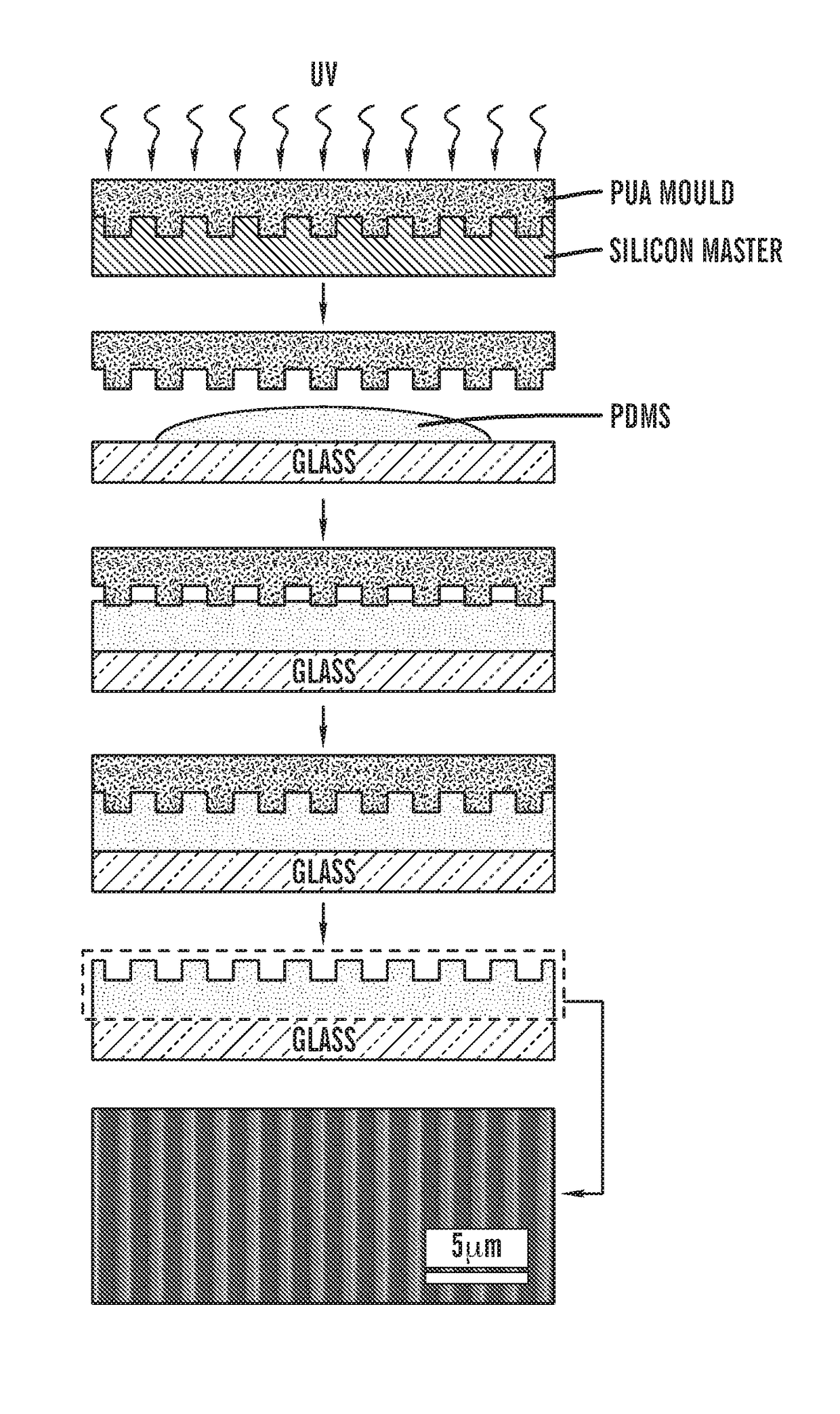 Micro-and nanopatterned substrates for cell migration and uses thereof