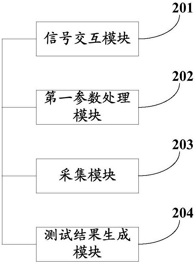 OAM test method and device for communication system