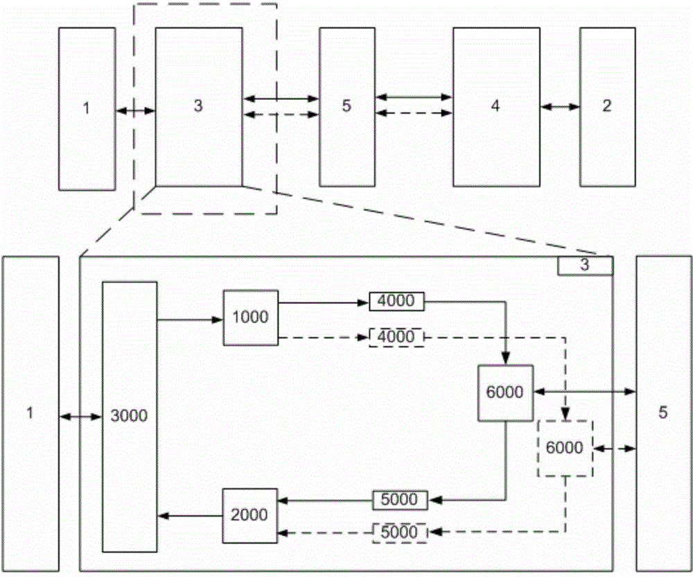 A Device for Prolonging the Transmission Distance of Universal Serial Bus