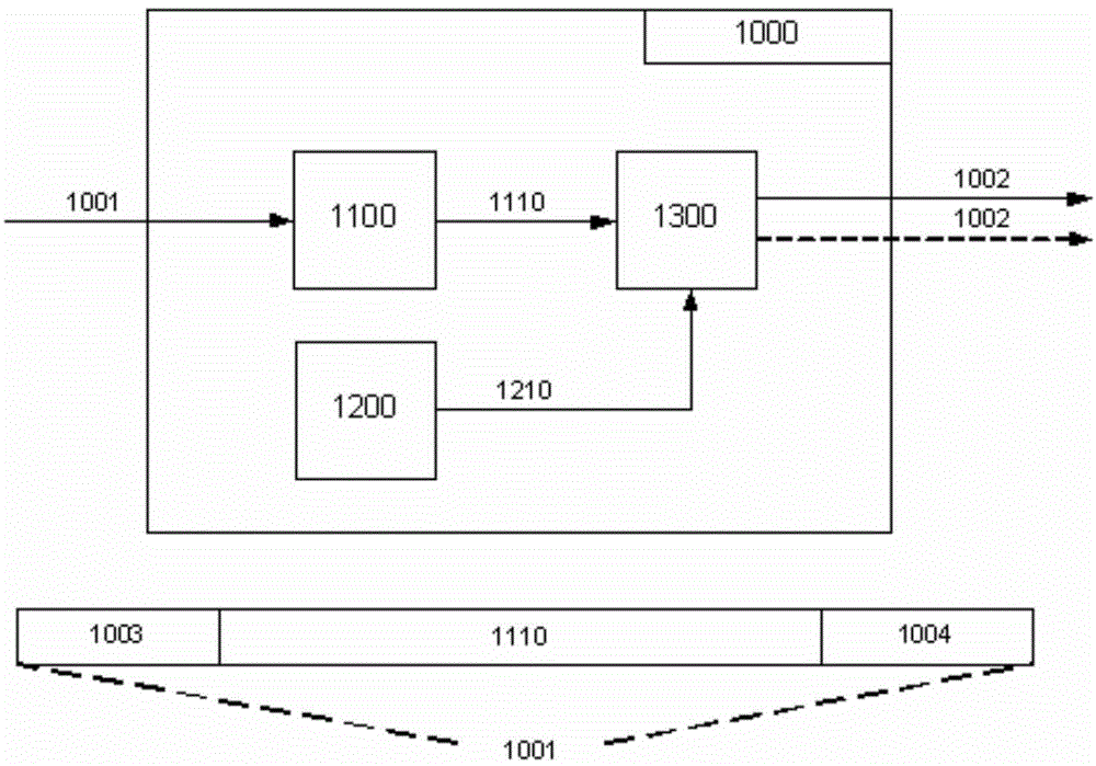 A Device for Prolonging the Transmission Distance of Universal Serial Bus