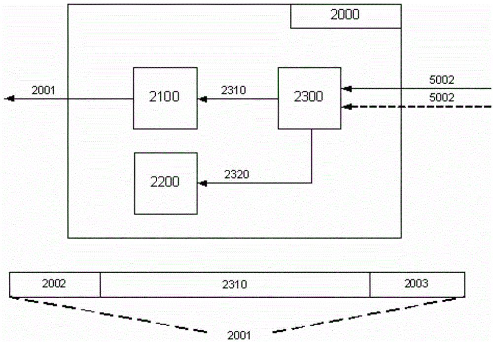 A Device for Prolonging the Transmission Distance of Universal Serial Bus