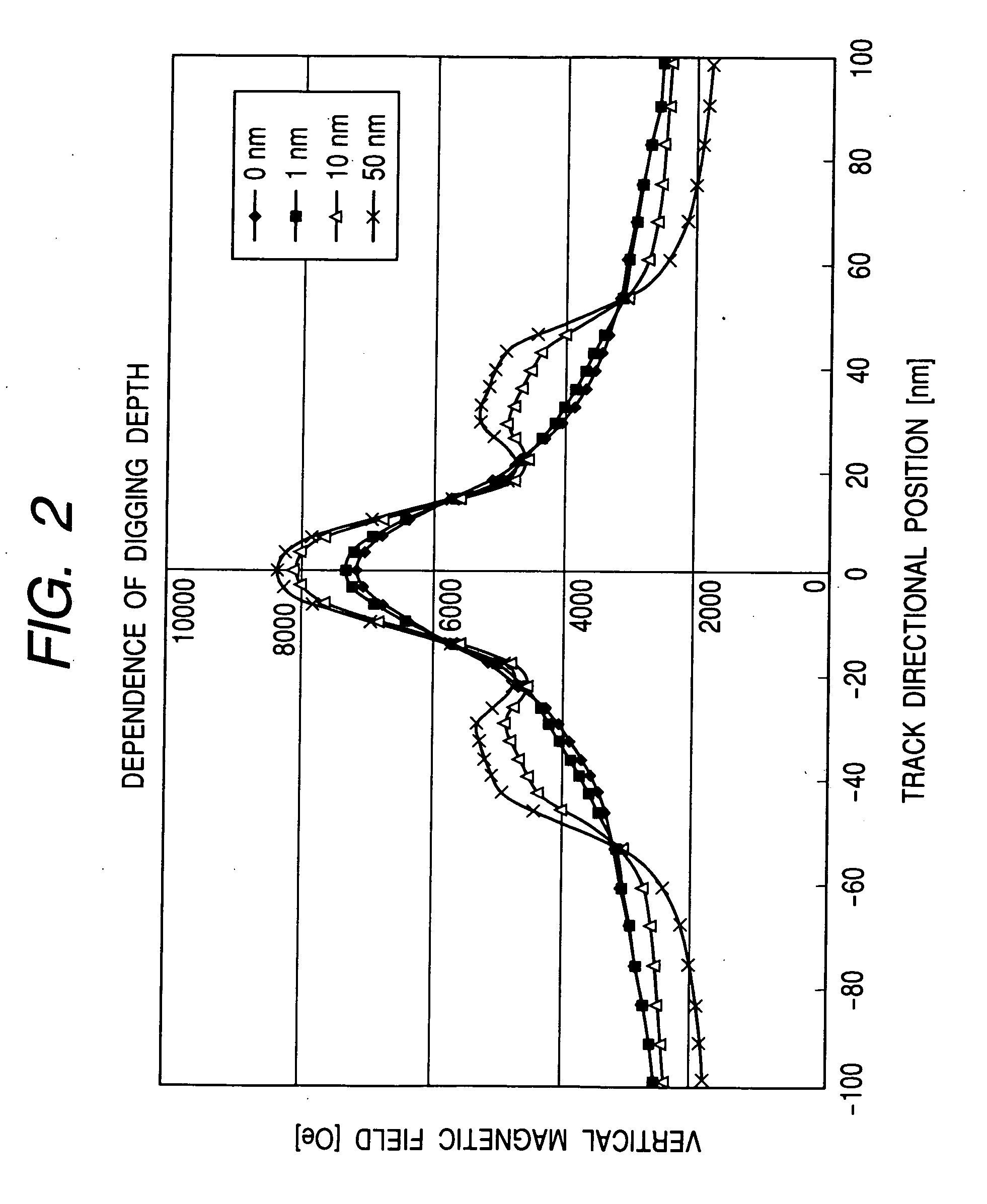 Magnetic recording media and method of forming them