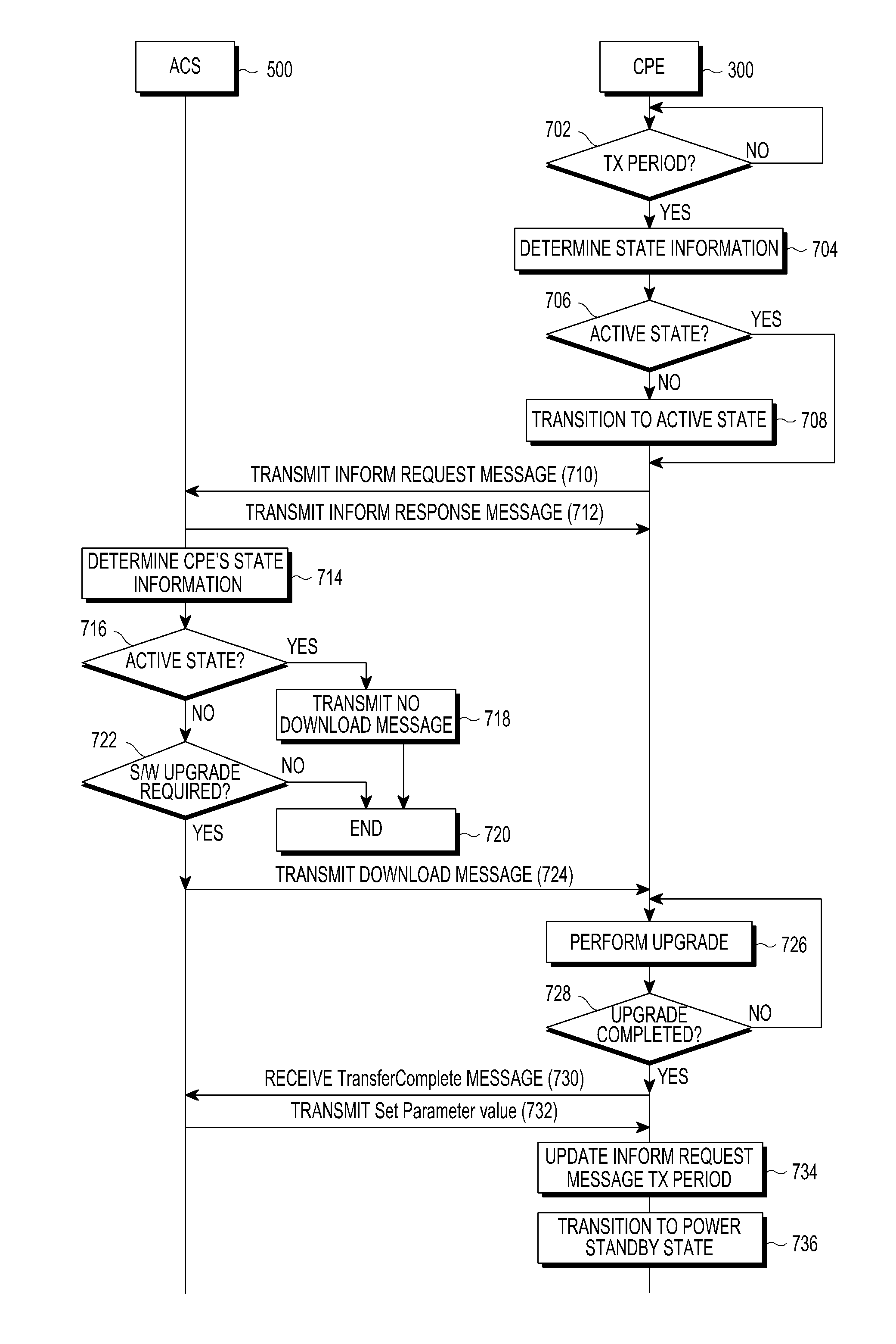 Method and apparatus for communication between server and customer premise equipment over internet-based network