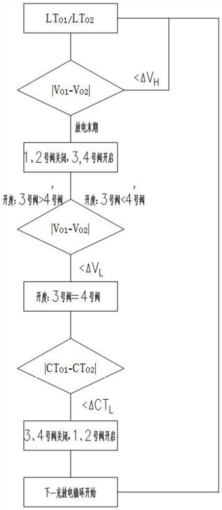A kind of all-vanadium redox flow battery positive and negative electrode electrolyte leveling blending system and method thereof