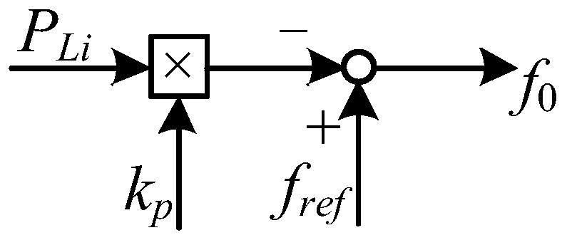 Coordinated control method for hybrid energy storage system in AC microgrid off-grid state