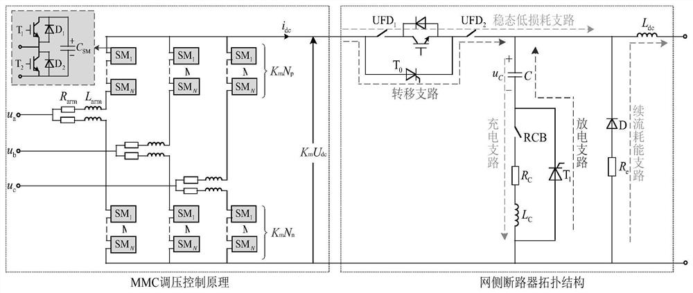 MMC flexible DC power grid adaptive fault clearing scheme based on source-network cooperation