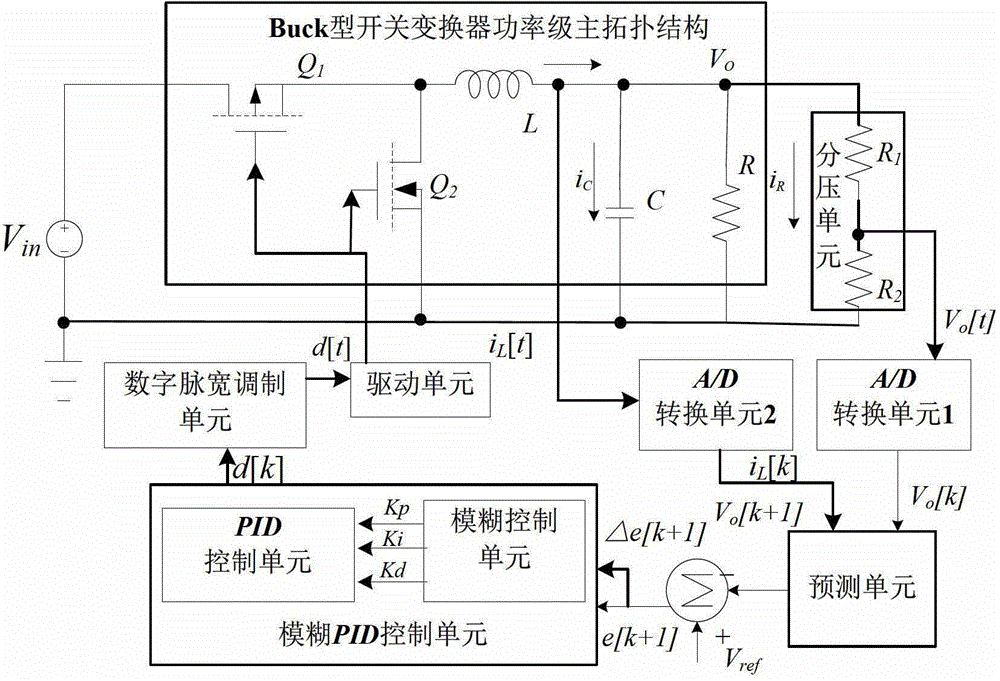 Fast transient response digital switch converter and control method of fast transient response digital switch converter