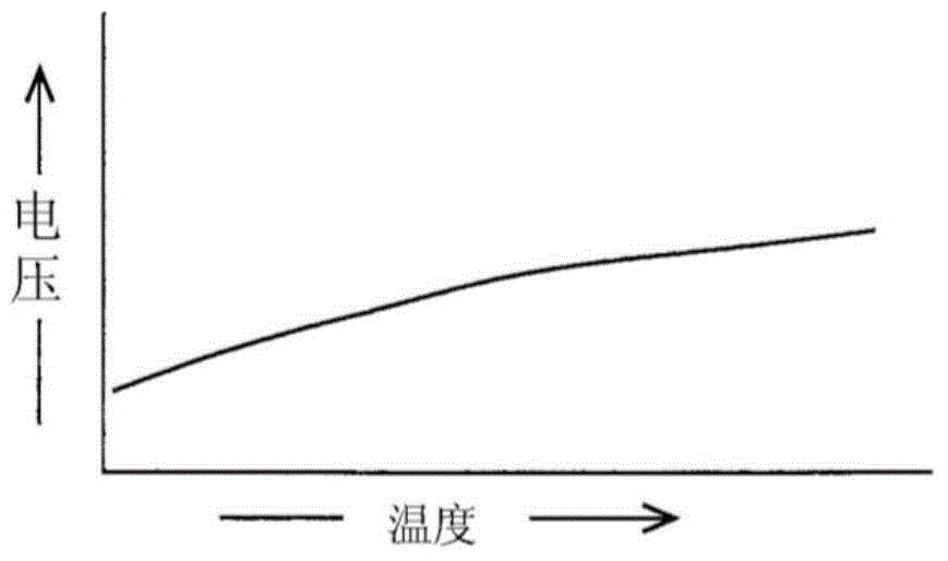 Displacement sensor