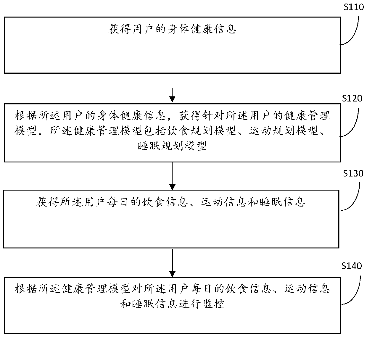 health-management-method-and-device-eureka-patsnap