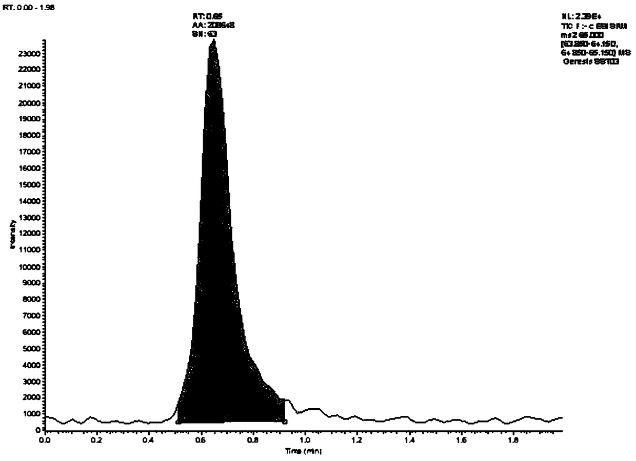 Method for detecting malononitrile by applying ultra-high performance liquid chromatography-tandem mass spectrum