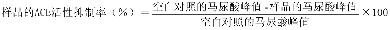 A clean preparation method of plant polypeptide/protein