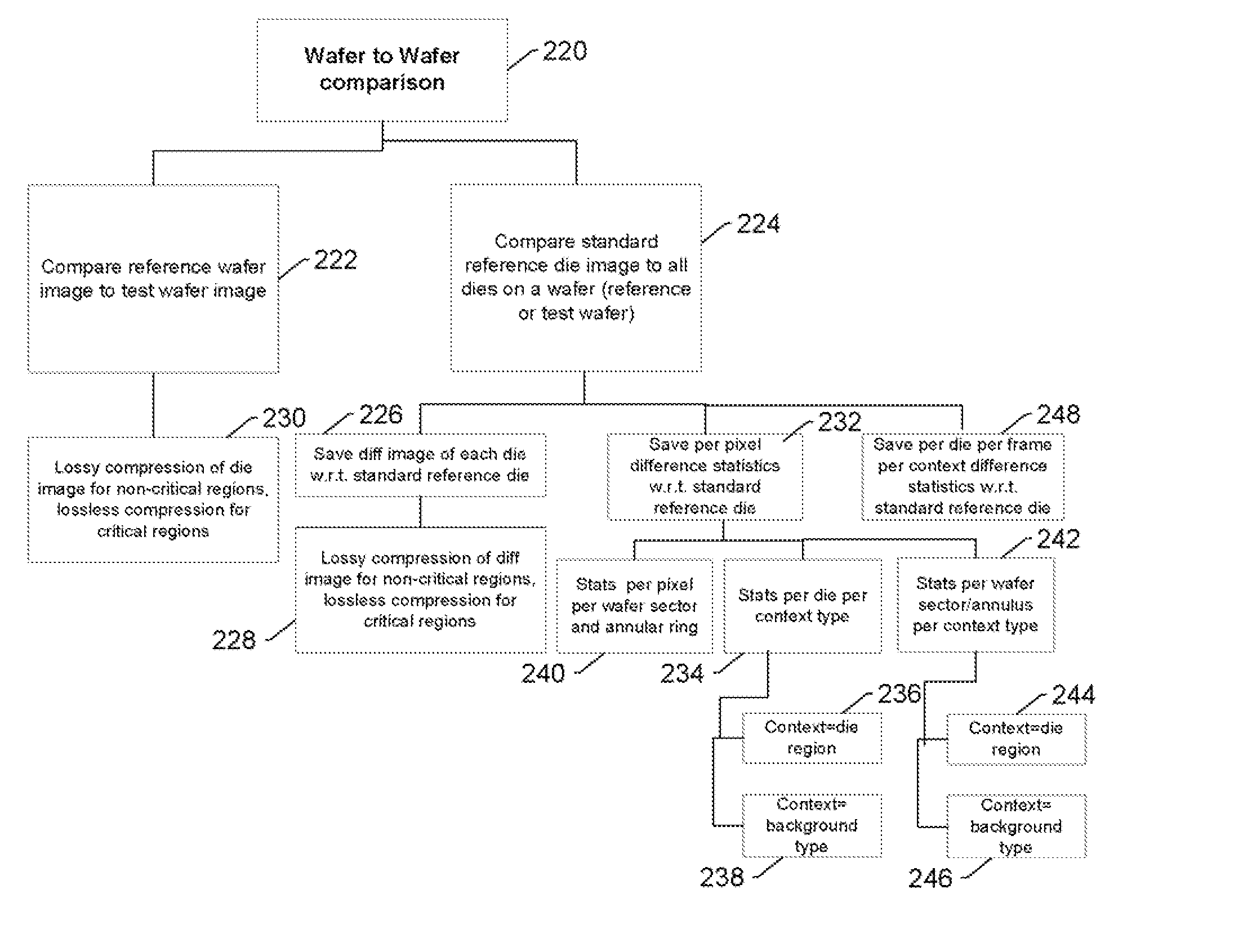 Methods and systems for utilizing design data in combination with inspection data