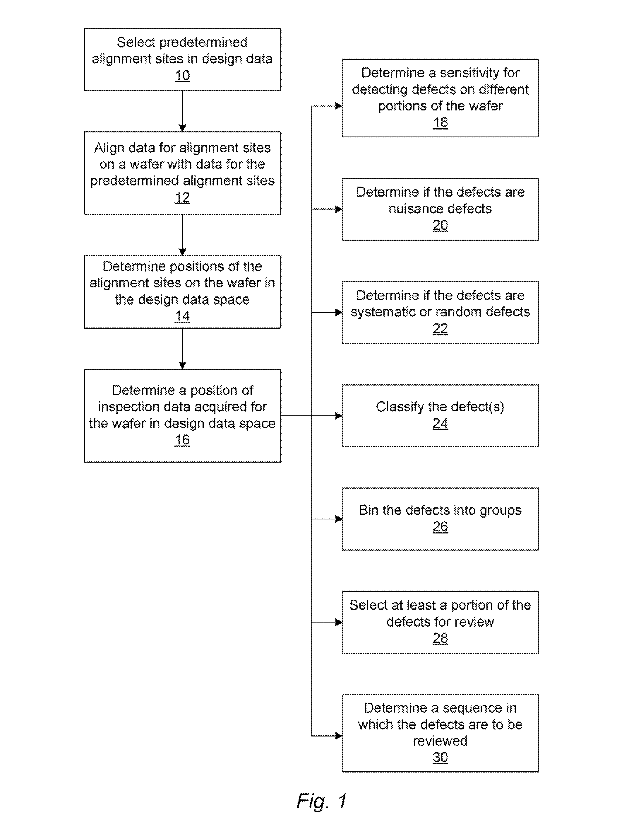 Methods and systems for utilizing design data in combination with inspection data